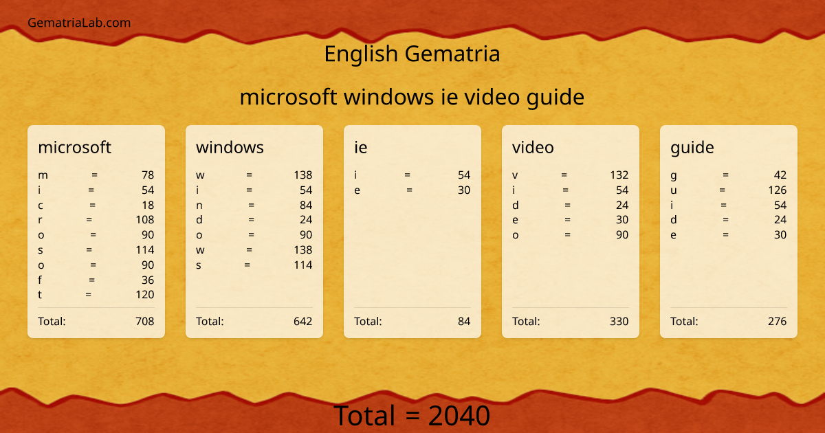 microsoft windows ie video guide in english Gematria
